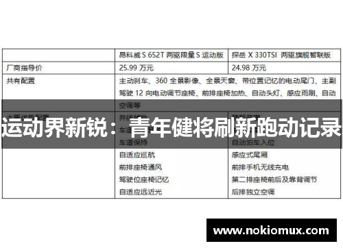 运动界新锐：青年健将刷新跑动记录